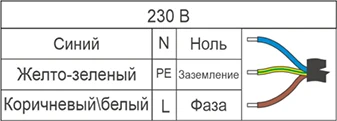Схема электрического подключения проводов кондиционера НЕГА 230В