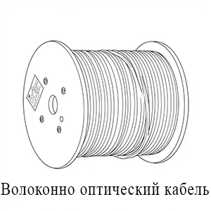 Волоконно оптический кабель